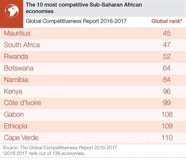 top10subsahara3.jpg